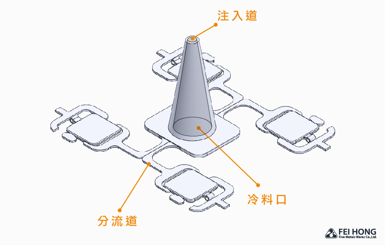 The process of zinc alloy die casting